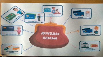 Семейный бюджет Семейный бюджет.